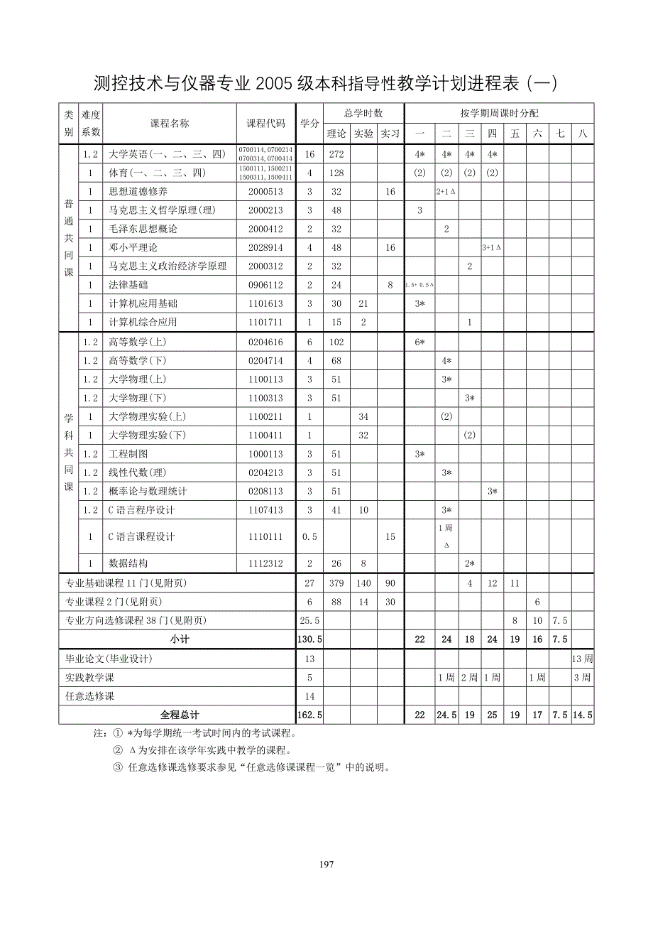 测控技术与仪器专业教学计划（浙江工商大学）_第4页