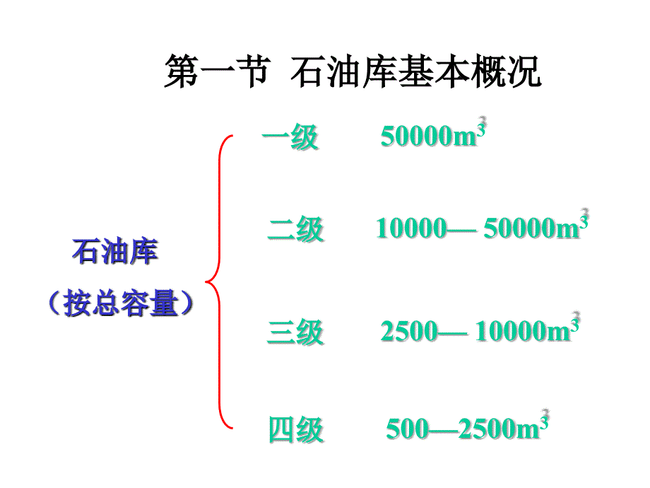 石油库火灾预防与扑救_第3页