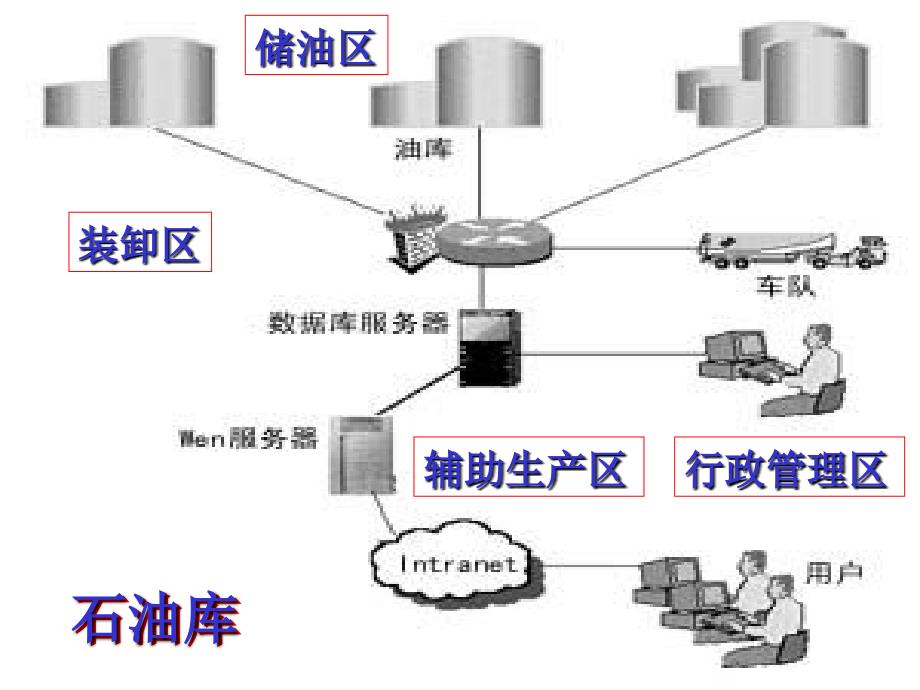 石油库火灾预防与扑救_第4页