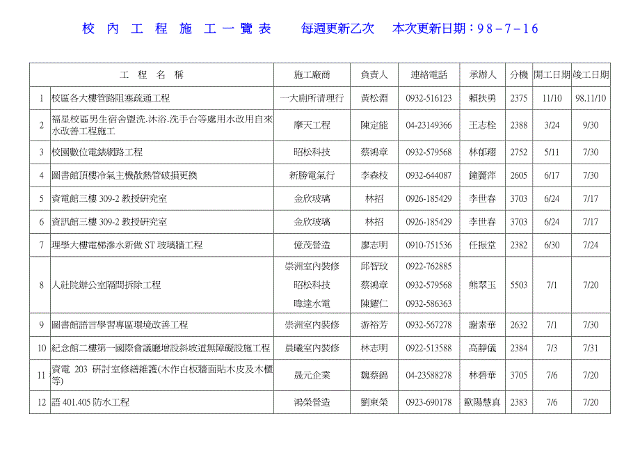 校内工程施工一览表_第1页