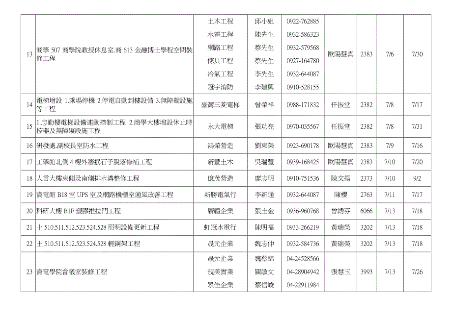 校内工程施工一览表_第2页