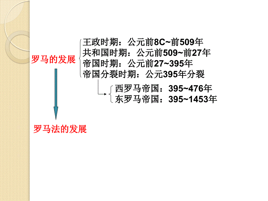 历史：第6课-《罗马法的起源和发展》课件4(人教版必修一)_第2页