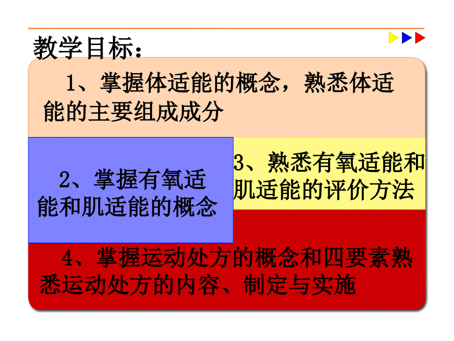 体适能与运动处方_第2页