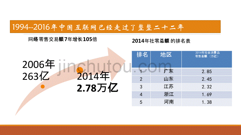 商务概述 ppt课件_第3页