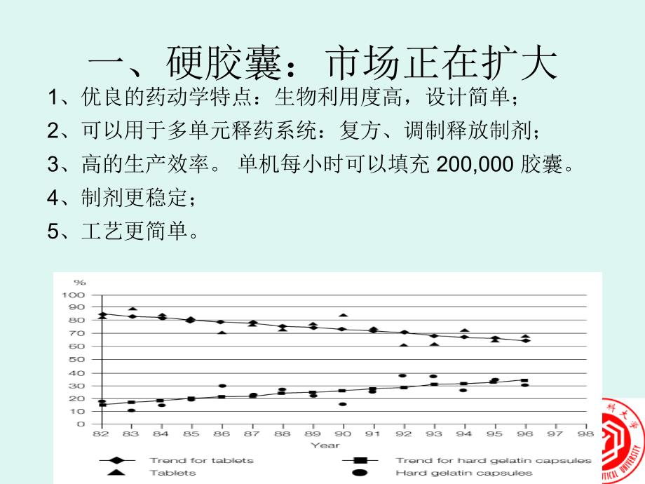 胶囊剂的辅料选择及处方优化--涂家生（中国药科大学药剂学教授ppt_第4页