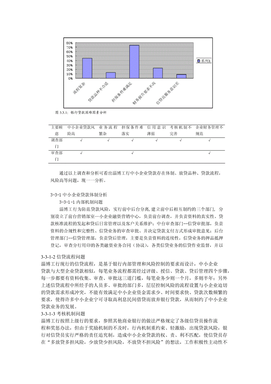 淄博市工商银行中小企业贷款及风险管理策略_第4页