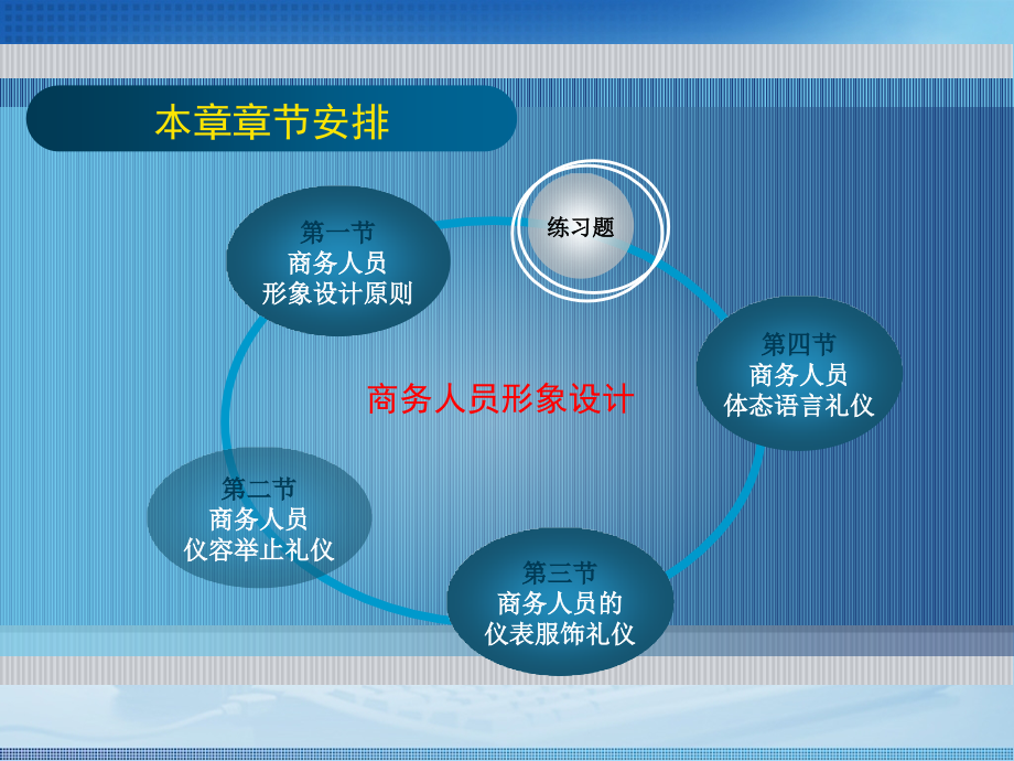 第2、3次课——商务人员个人礼仪_第2页