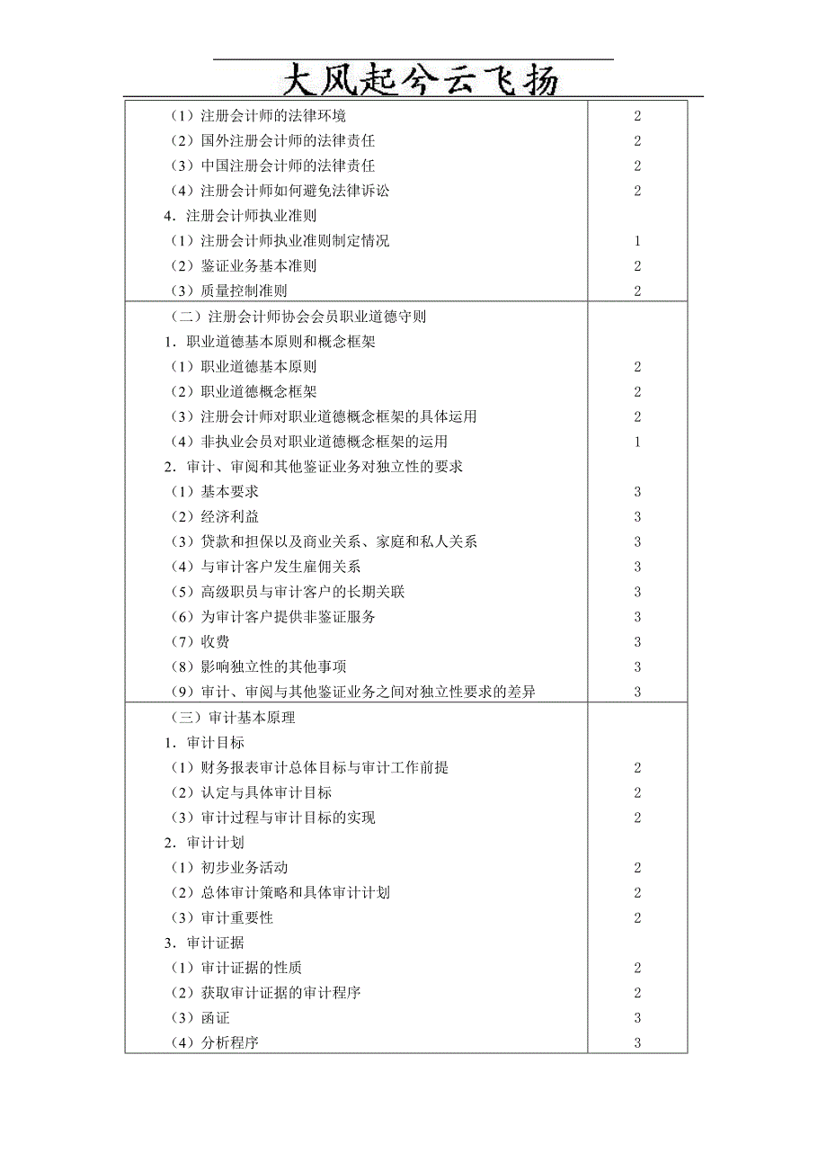 Duhshl2011年cpa注册会计师考试大纲审计_第2页