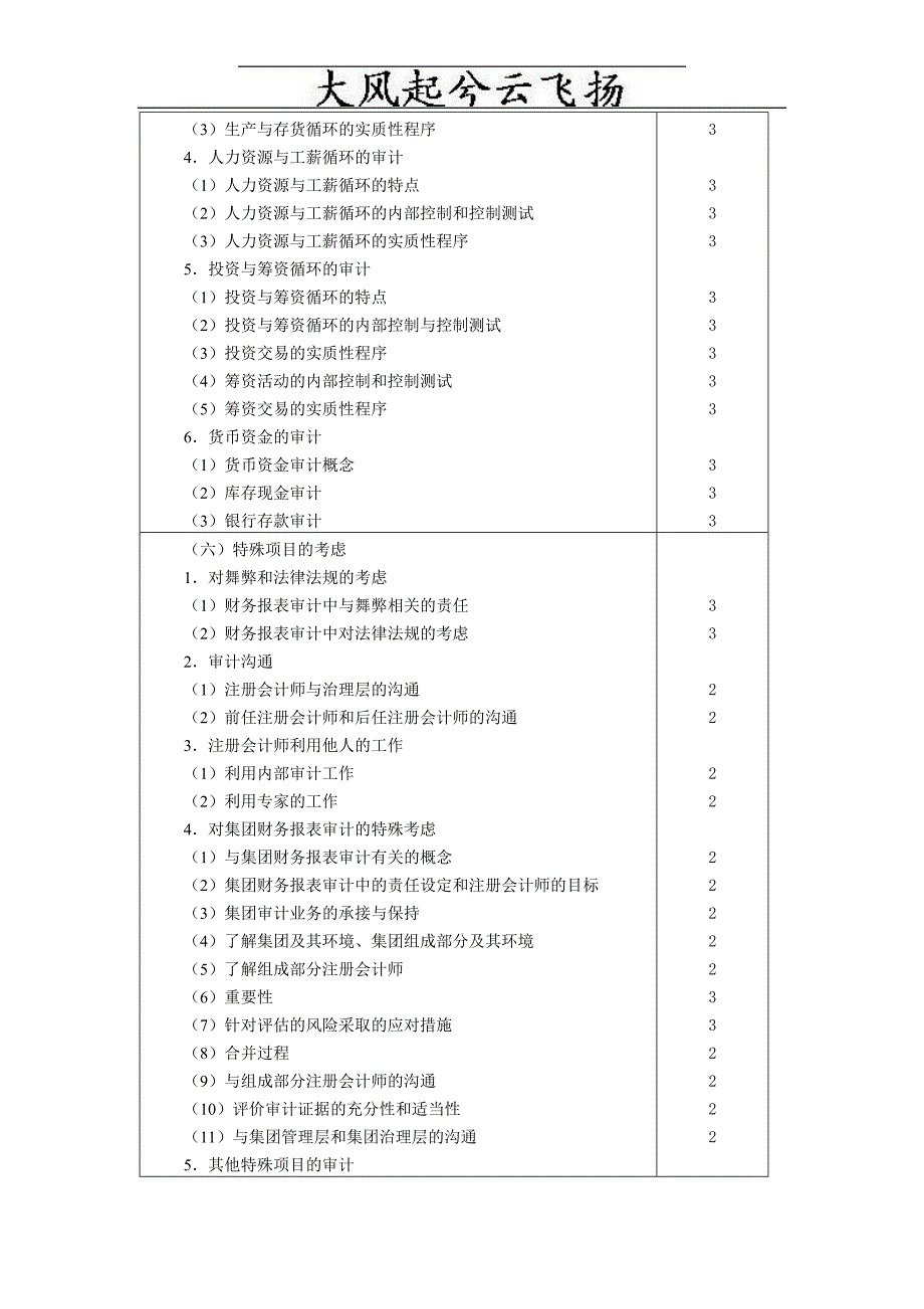 Duhshl2011年cpa注册会计师考试大纲审计_第4页