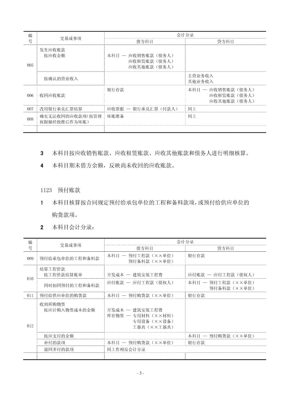 房地产公司主要会计科目和主要分录处理_第3页