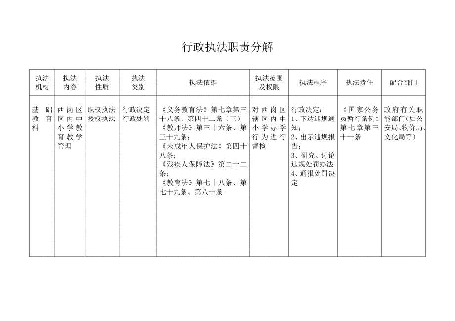 大连市西岗区教育局行政执法责任制_第5页