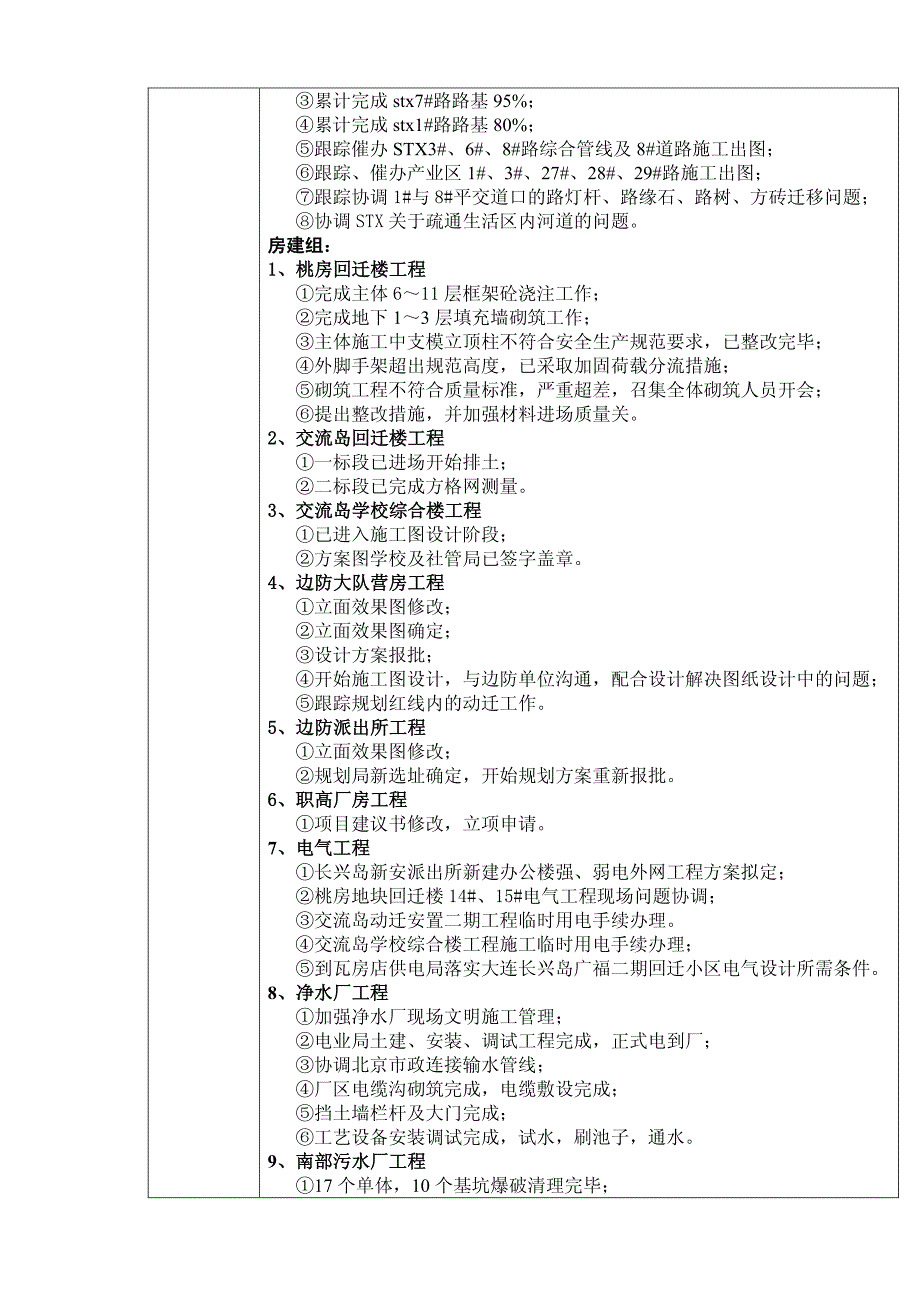 工务中心工程月报表_第3页