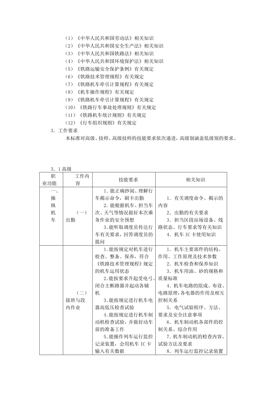 电力机车司机国家职业标准[技巧]_第4页