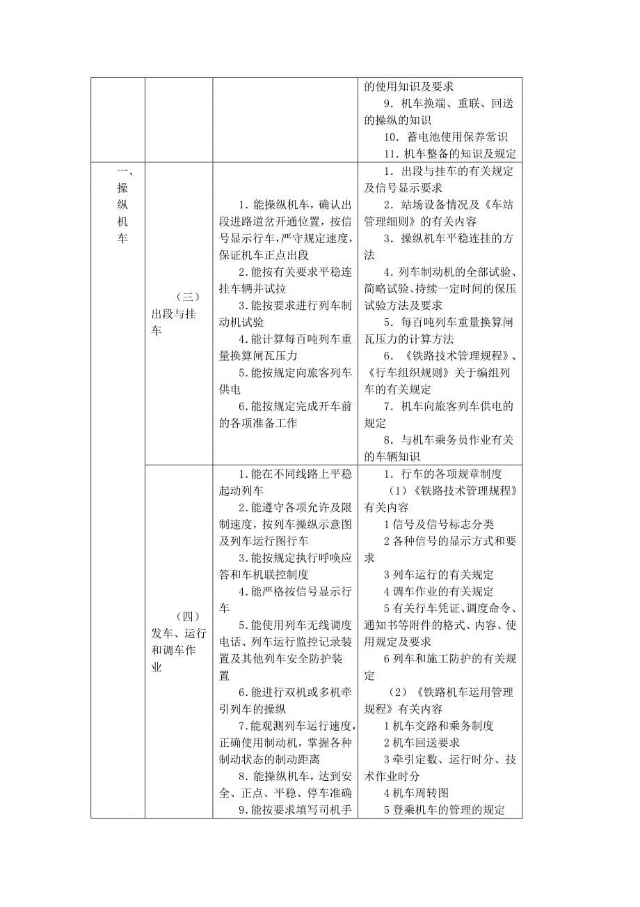 电力机车司机国家职业标准[技巧]_第5页