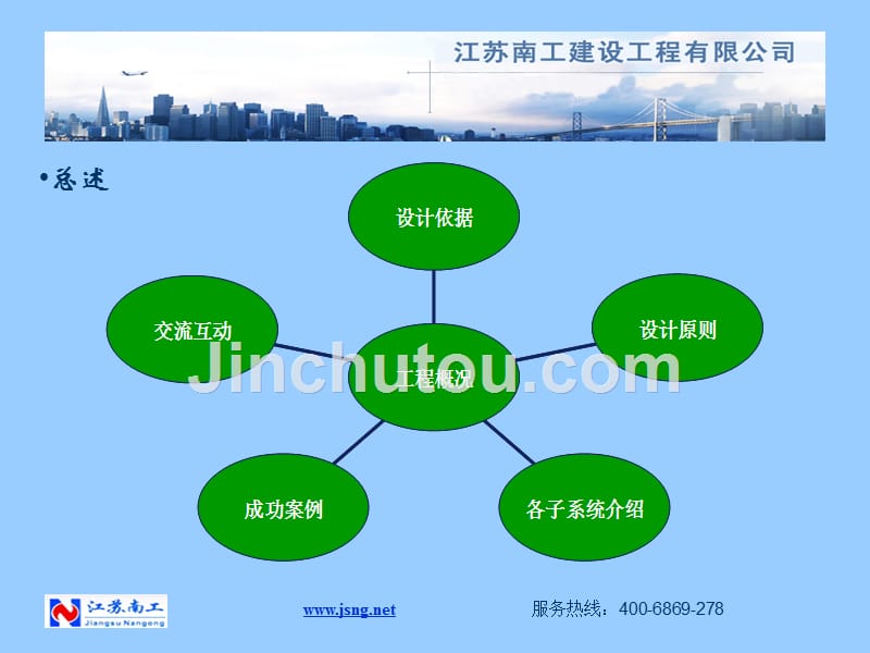 润华国际中心智能化方案_第3页