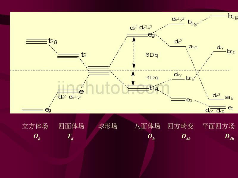 无机化学教案-北京大学3_第5页