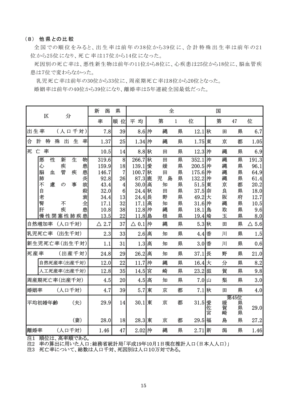 婚姻率の推移（人口千対）_第4页