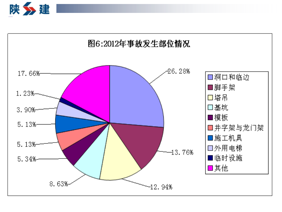 脚手架及模板支架安全管理2013.10.19_第3页