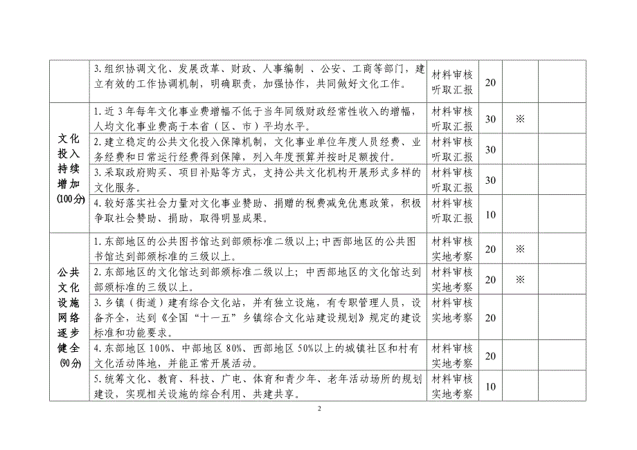 全国文化先进单位评选标准 - 全国先进单位（县）测评标准_第2页