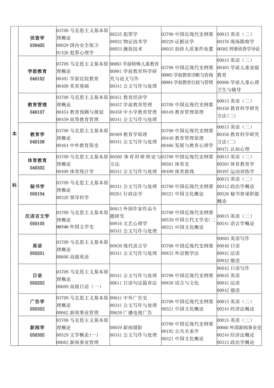 江西13年10月自考考试_第3页