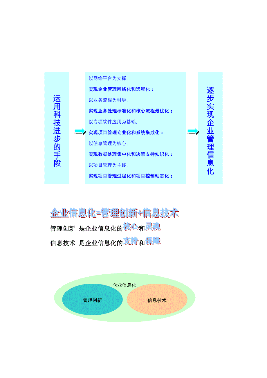 施工企业信息化解决方案1.5_第2页