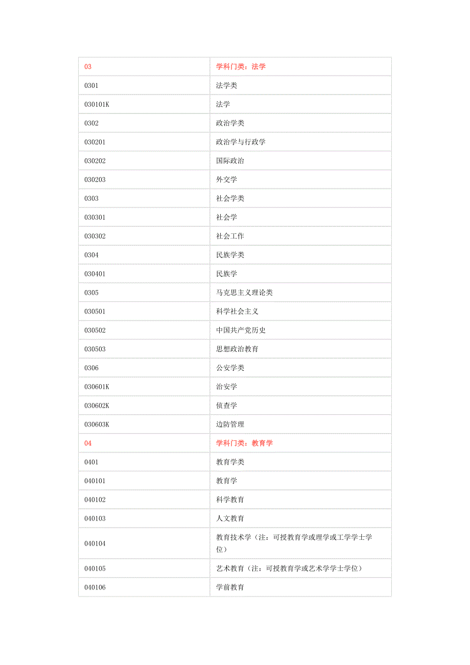 2017大学专业大全及代码_第2页