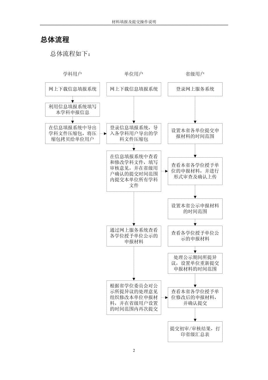 材料填报及提交操作说明（省级、单位用户）_第5页