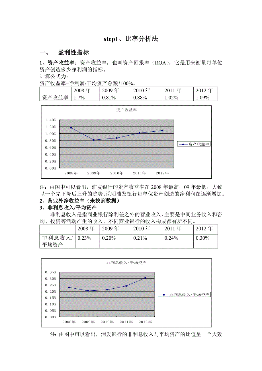 浦发银行绩效评价报告_第1页