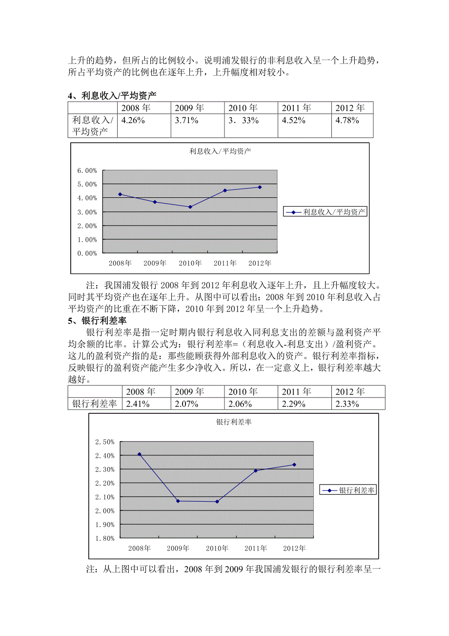 浦发银行绩效评价报告_第2页