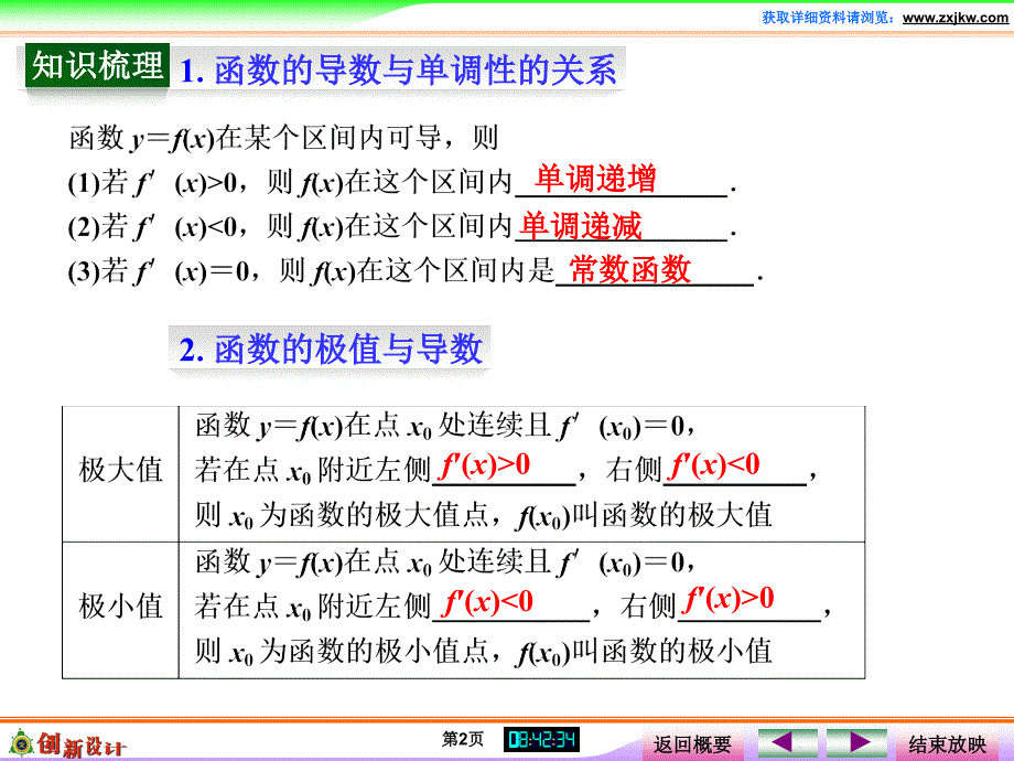 2015创新设计(高中理科数学)第11讲 导数在研究函数中的应用_第2页