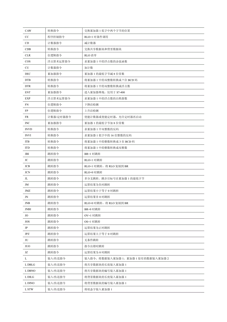 附录b  stl指令速查_第2页