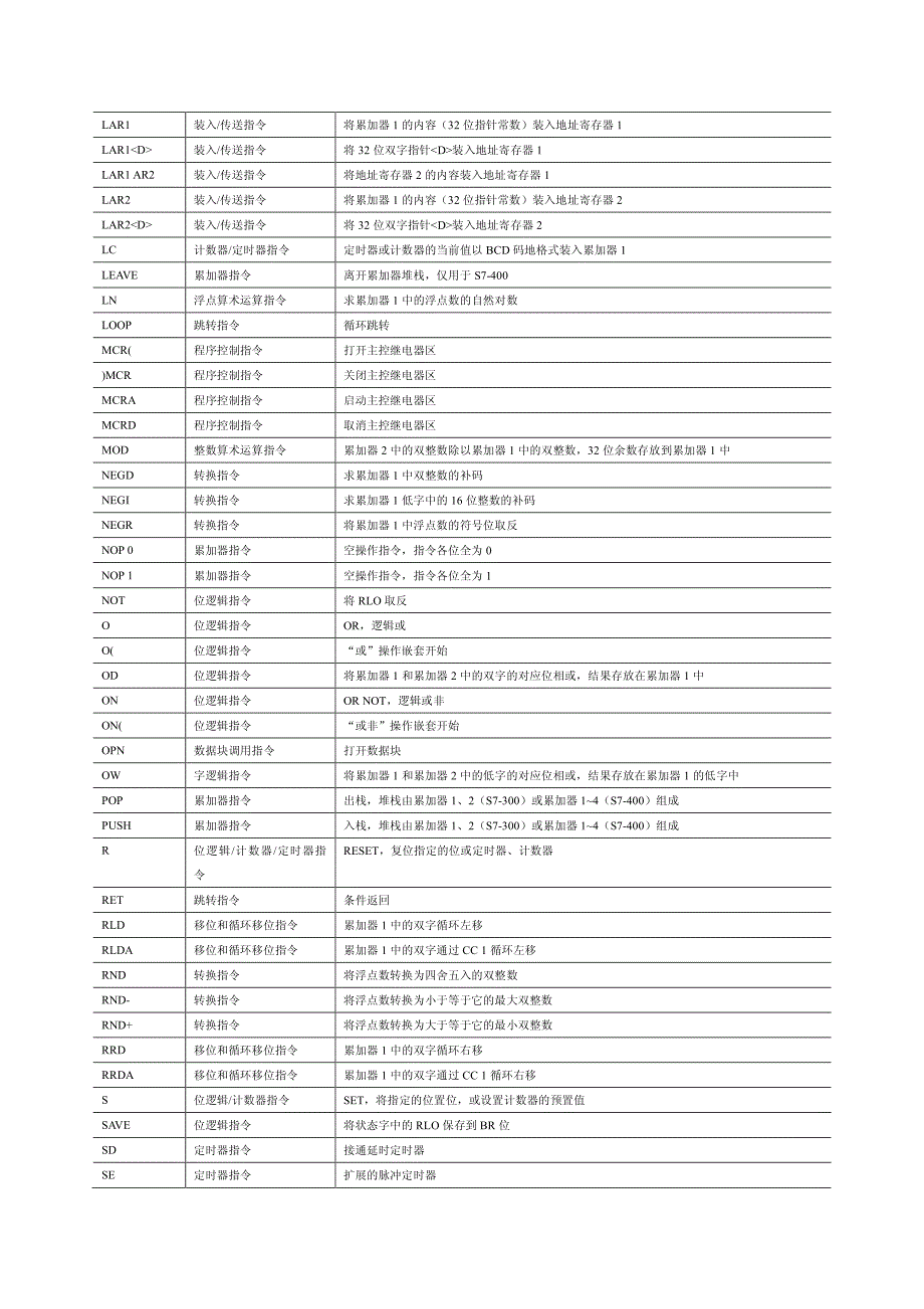 附录b  stl指令速查_第3页