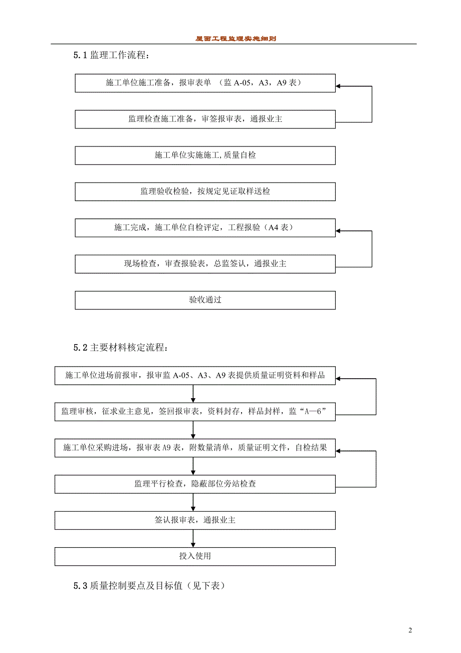 屋面工程及厨卫防水_第2页