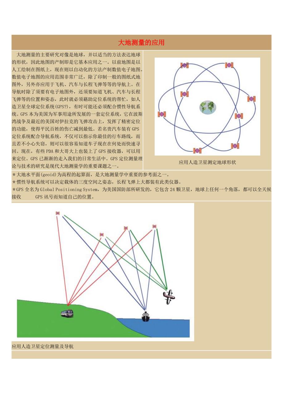 大地测量的应用_第1页