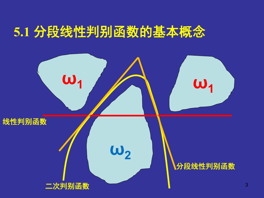 机器学习与模式识别-第5章_非线性判别函数_第3页