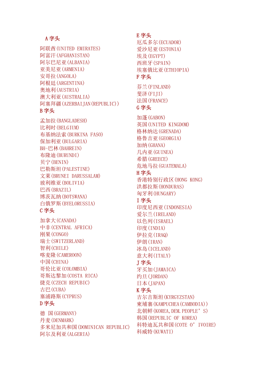 全世界国家中英文及简写_第1页