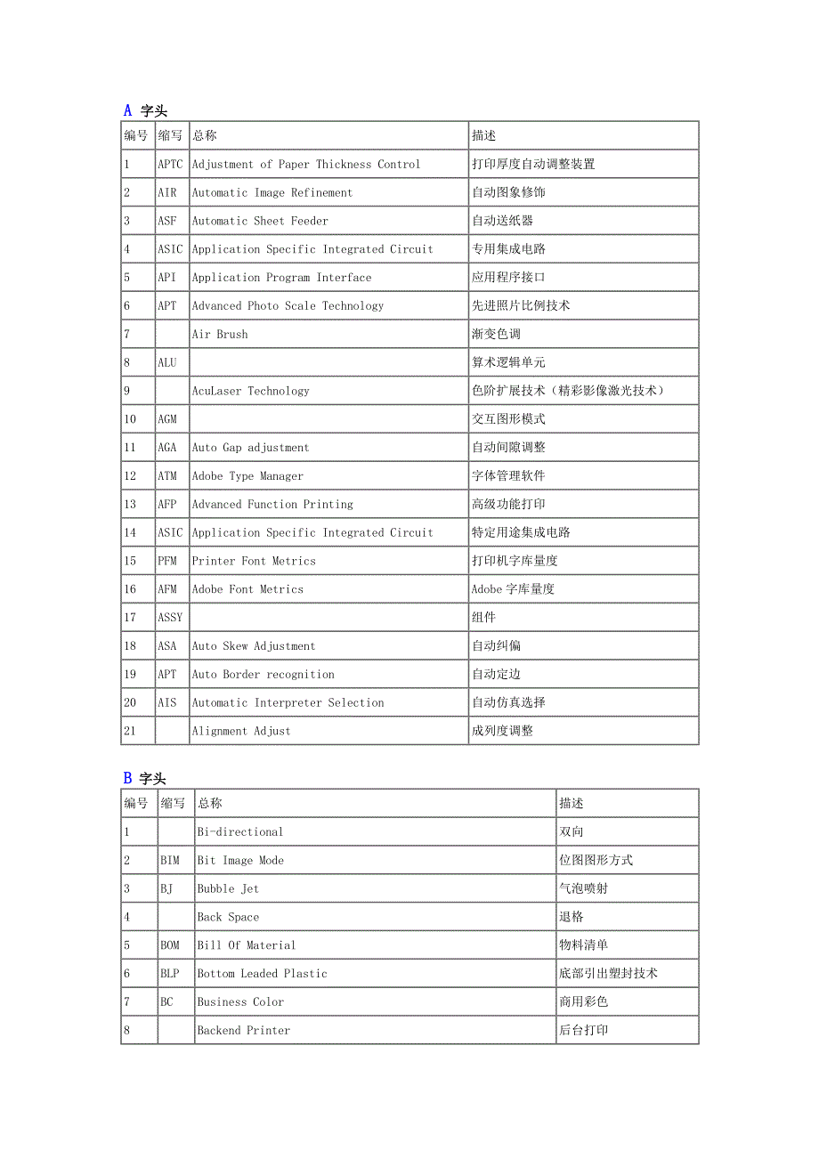 全面打印机专业术语解释_第1页