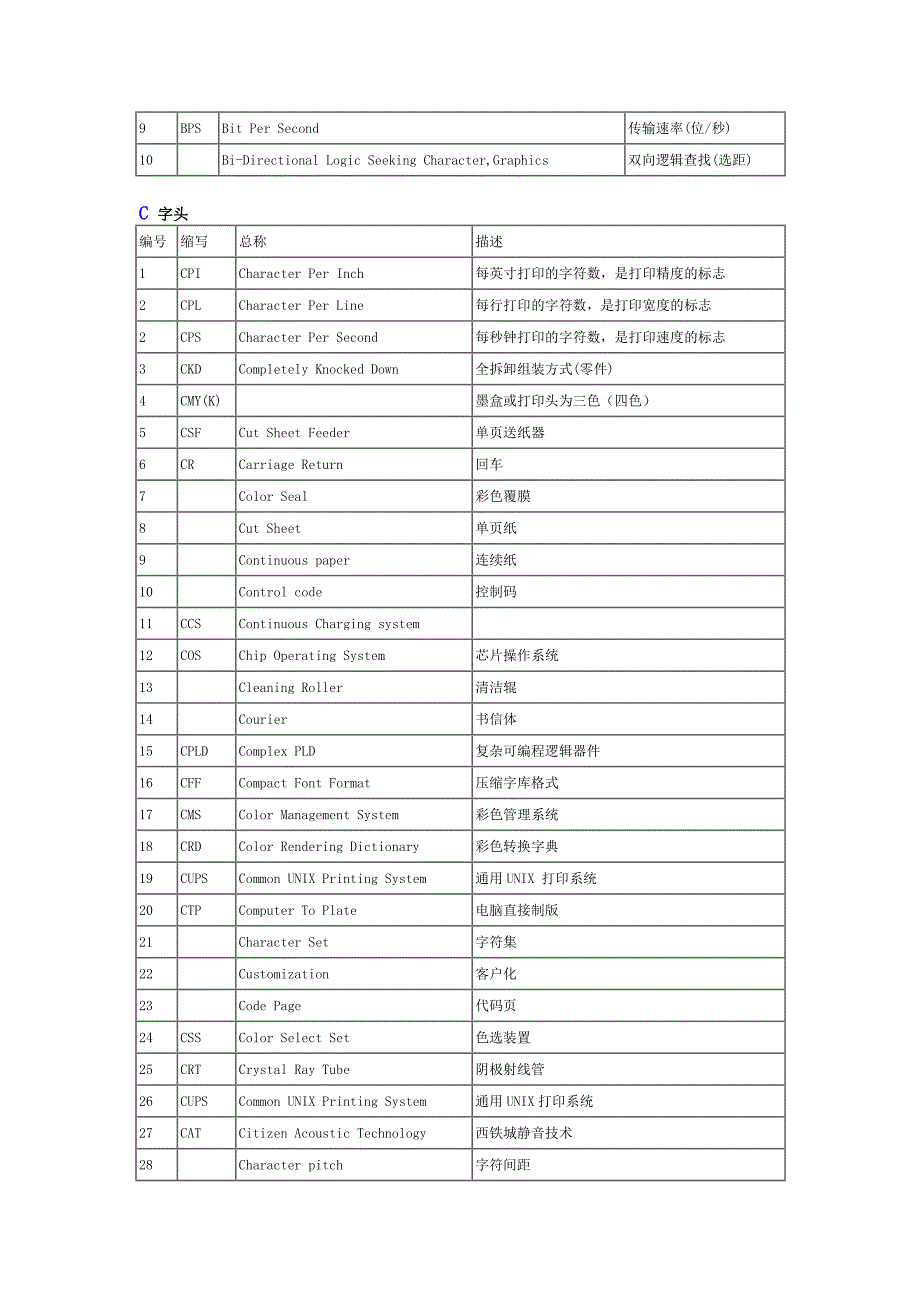 全面打印机专业术语解释_第2页