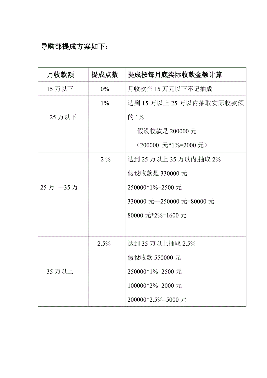 洪盛装饰建材抽成方案_第2页