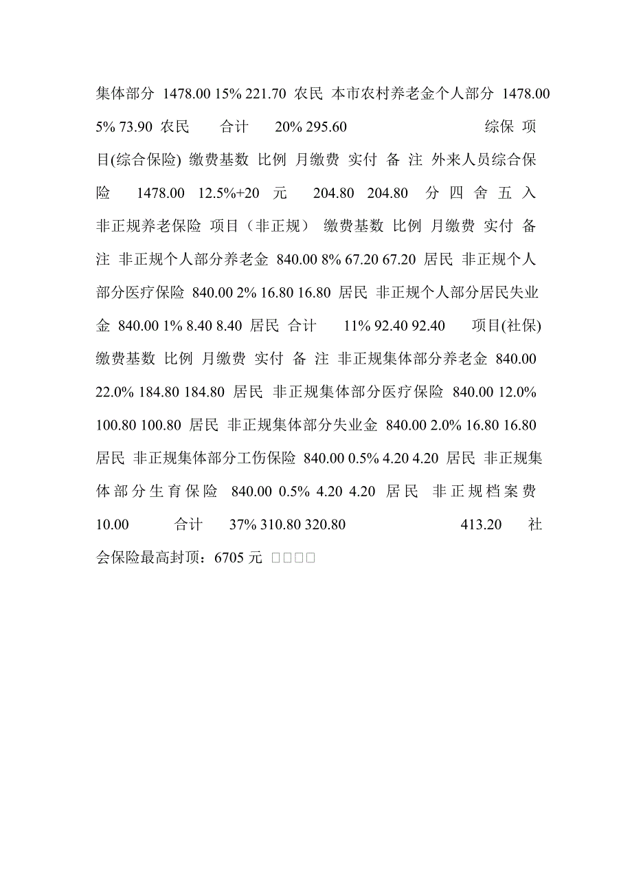 上海市社会保险缴费比例表_第2页