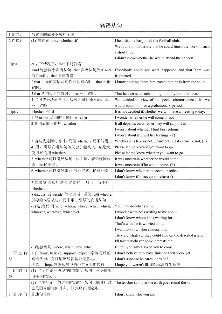 杨老师---宾语从句_第1页