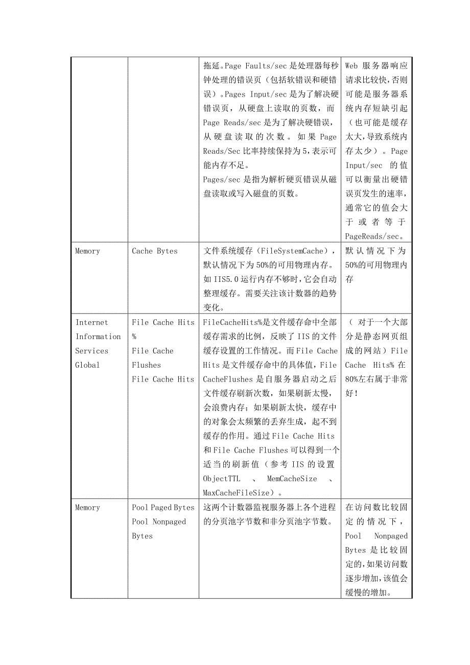 性能测试结果分析_第5页