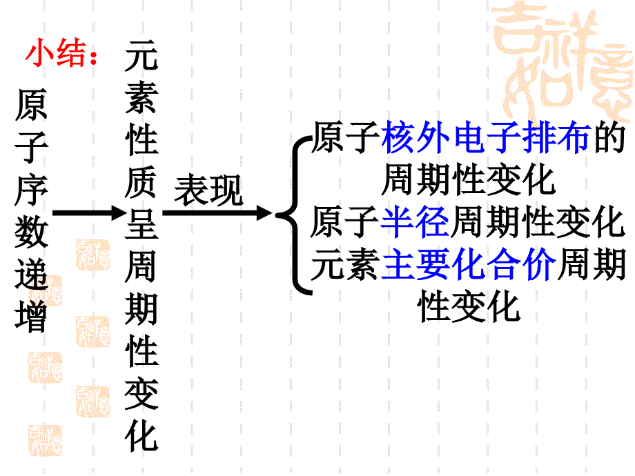 必修二和元素周期表_第2页