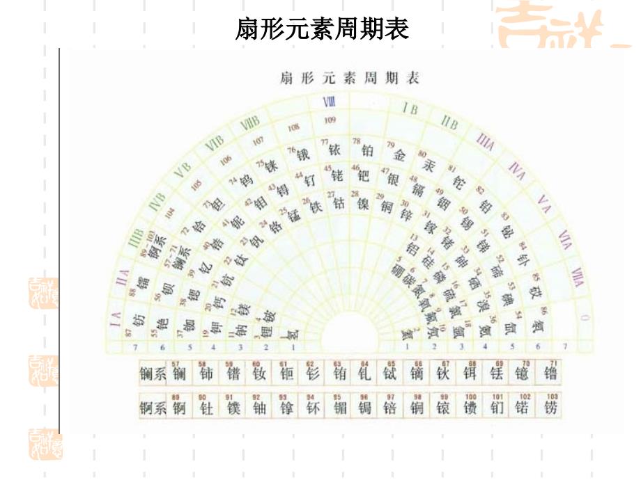 必修二和元素周期表_第3页