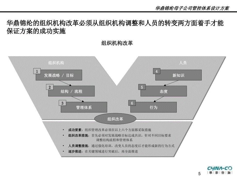 华鼎锦纶母子公司管控体系设计方案9_第5页
