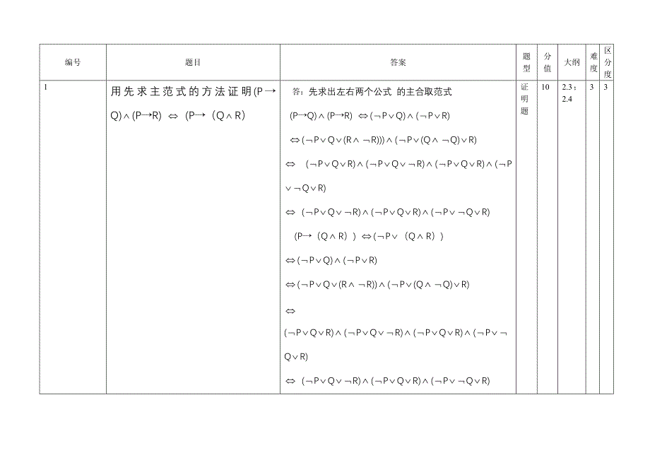 离散数学复习题题库-证明题_第1页