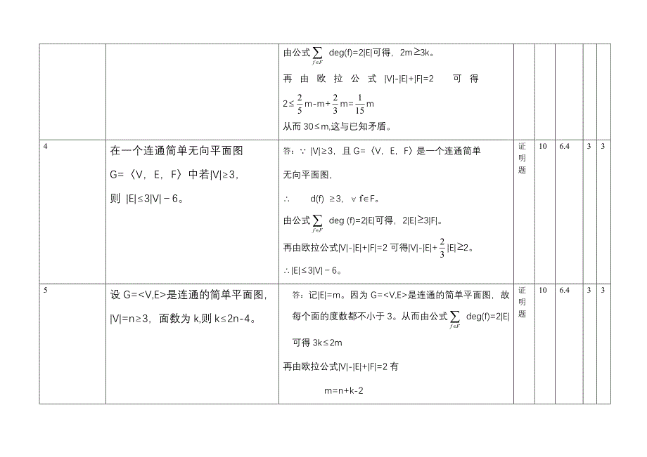 离散数学复习题题库-证明题_第3页