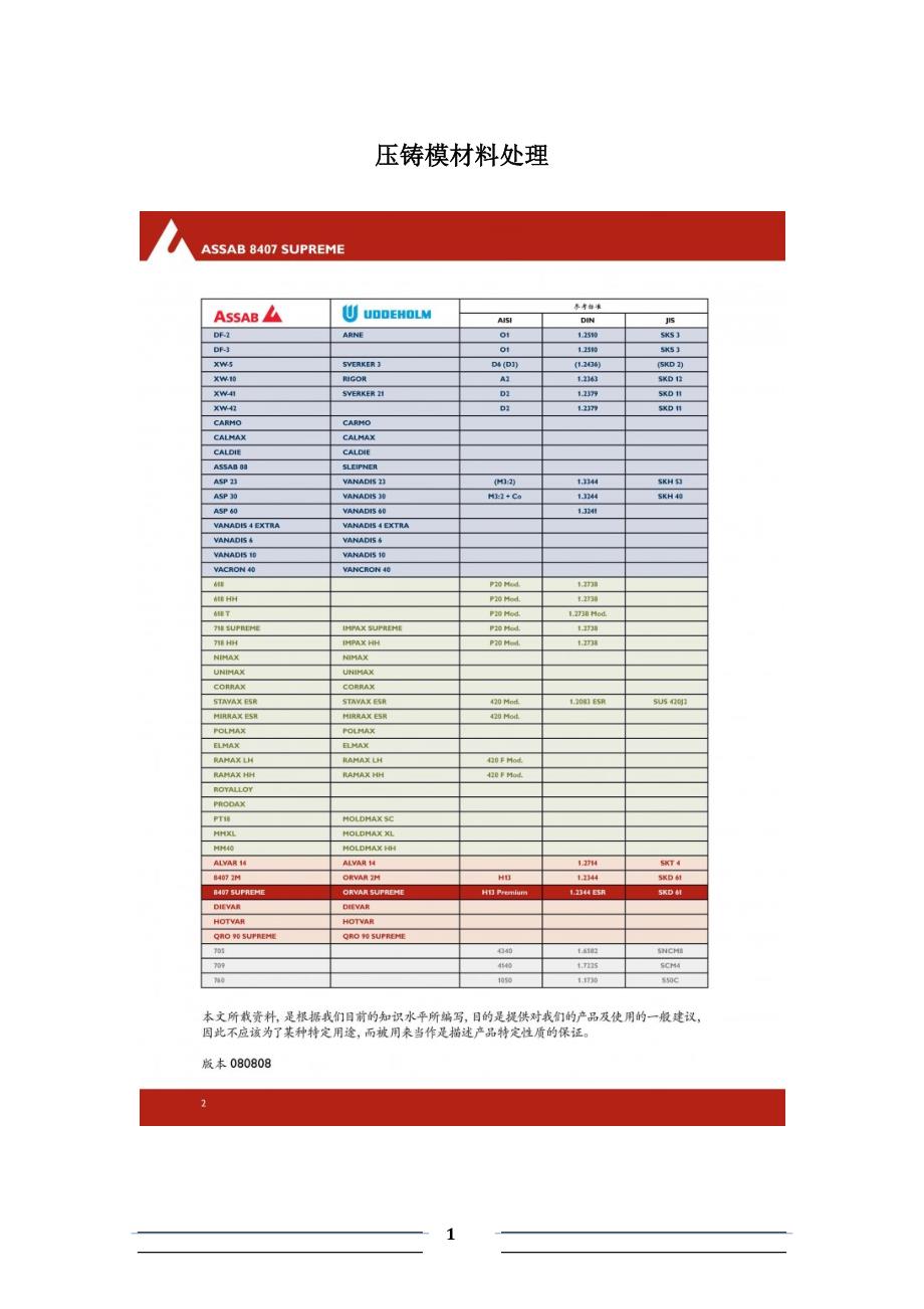 压铸模材料处理_第1页