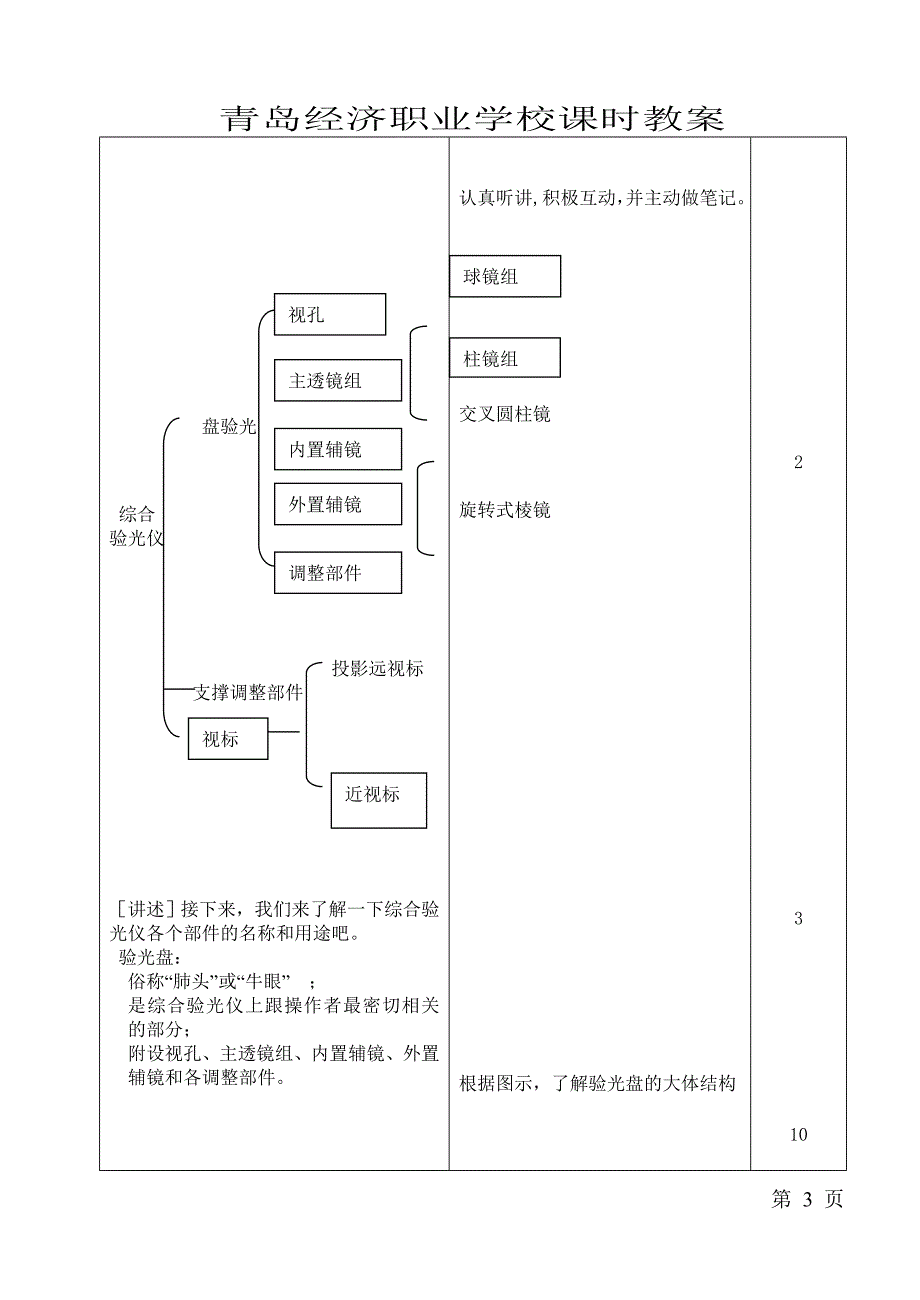 主觉验光19,20,21,22,23,24_第3页