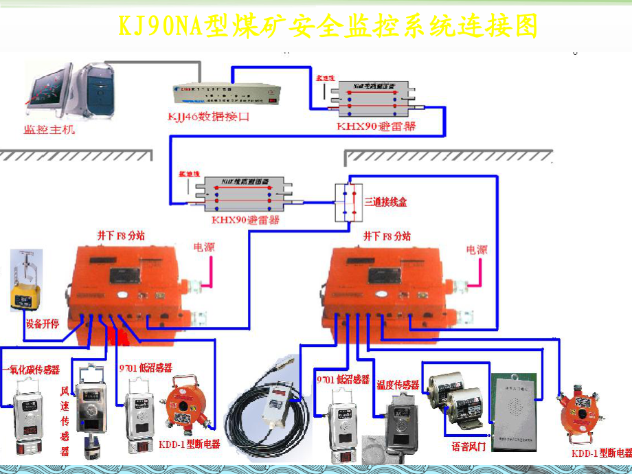 煤矿安全综合监控系统主要硬件设备_第3页